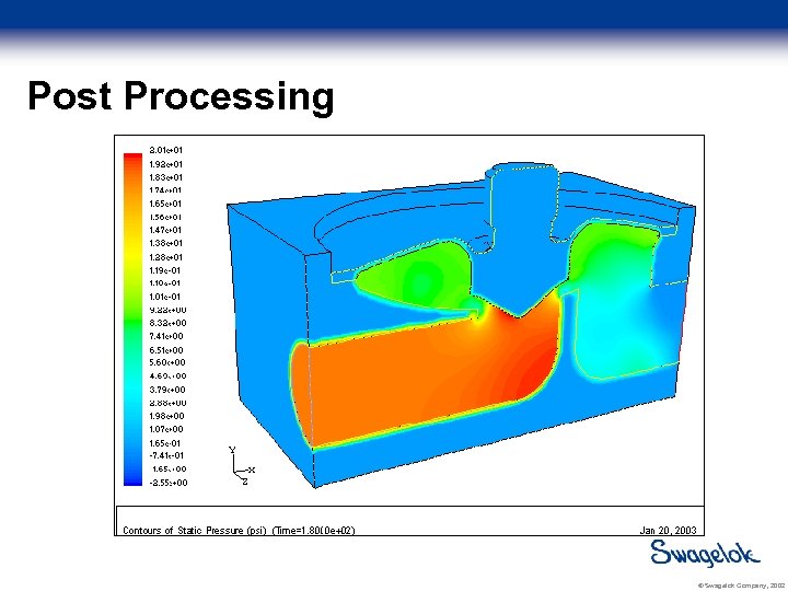 Post Processing © Swagelok Company, 2002 