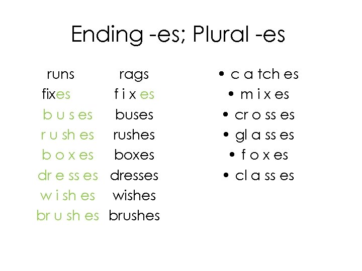 Ending -es; Plural -es runs rags fixes f i x es b u s