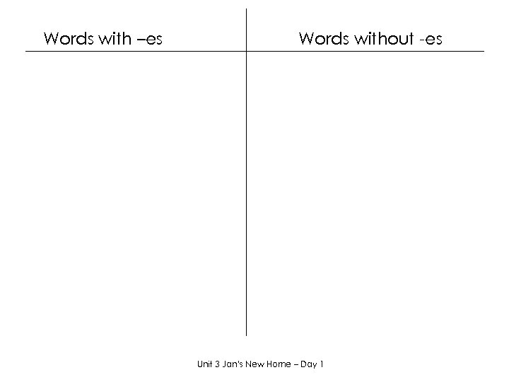 Words with –es Words without -es Unit 3 Jan’s New Home – Day 1