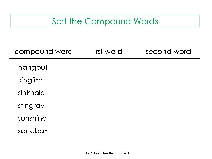 Sort the Compound Words compound word first word hangout kingfish sinkhole stingray sunshine sandbox