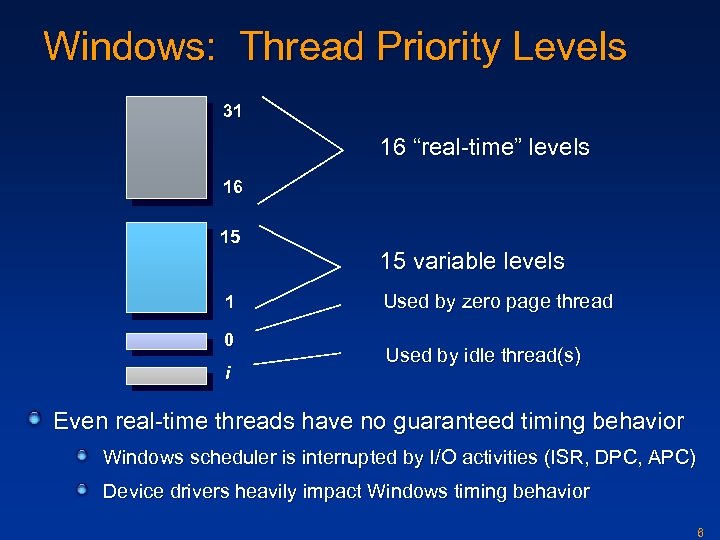 Windows: Thread Priority Levels 31 16 “real-time” levels 16 15 1 0 i 15