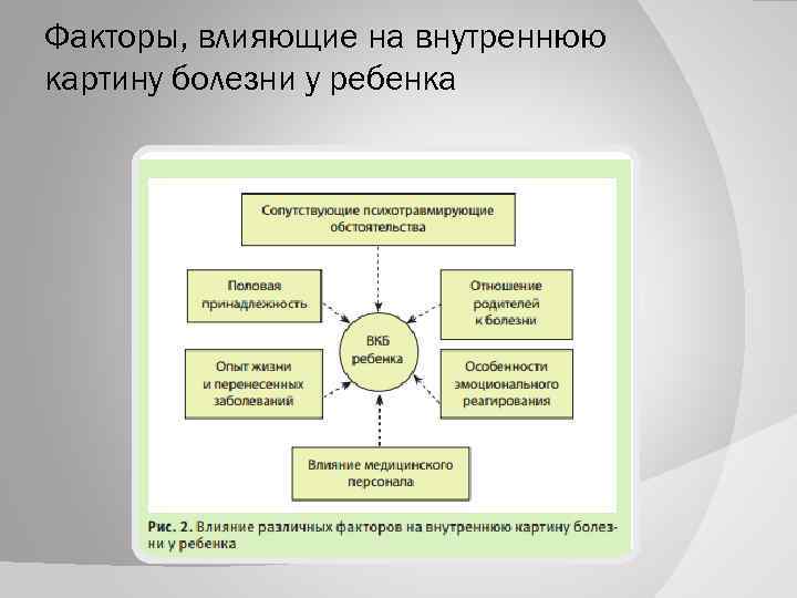 Факторы, влияющие на внутреннюю картину болезни у ребенка 