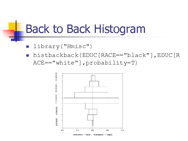 Back to Back Histogram n n library(