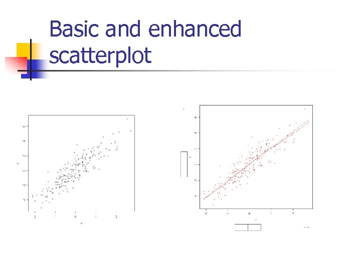 Basic and enhanced scatterplot 