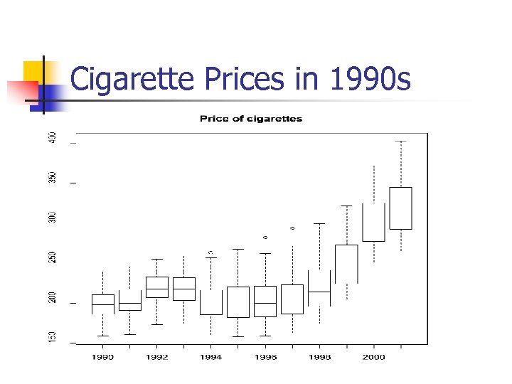 Cigarette Prices in 1990 s 