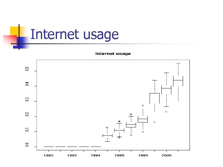Internet usage 