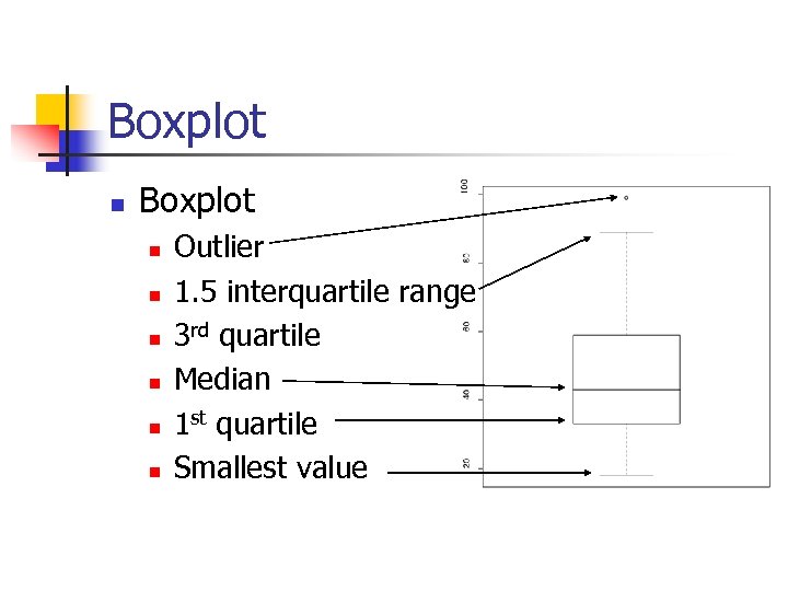 Boxplot n n n n Outlier 1. 5 interquartile range 3 rd quartile Median