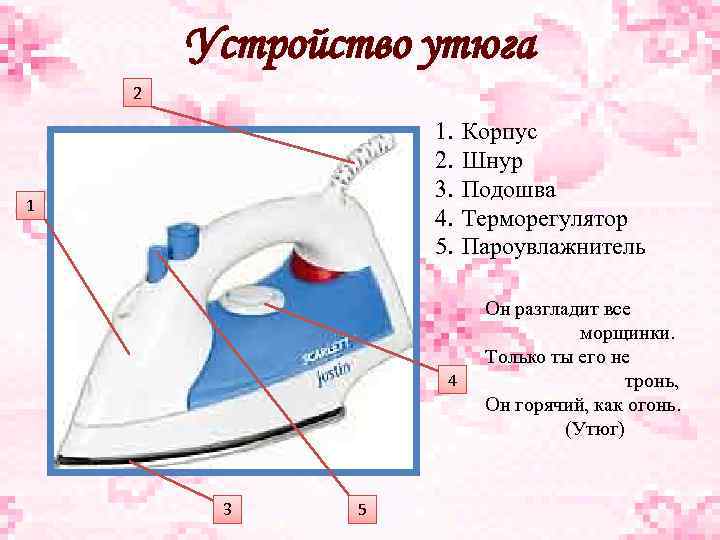 Устройство утюга 2 1. 2. 3. 4. 5. 1 4 3 5 Корпус Шнур