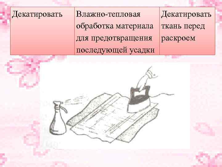 Декатировать Влажно-тепловая Декатировать обработка материала ткань перед для предотвращения раскроем последующей усадки 