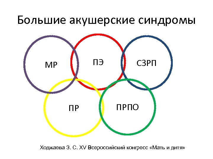 Большие акушерские синдромы ПЭ МР ПР СЗРП ПРПО Ходжаева З. С. XV Всероссийский конгресс