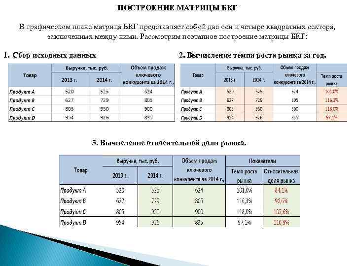 Темп роста рынка. Темп роста и доля рынка. Рассчитать темп роста рынка. Построения матрицы БКГ темп роста.