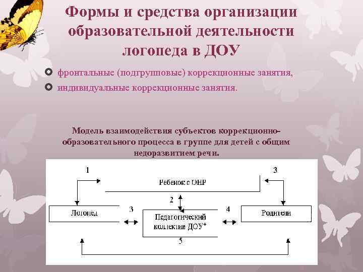 Формы и средства организации образовательной деятельности логопеда в ДОУ фронтальные (подгрупповые) коррекционные занятия, индивидуальные