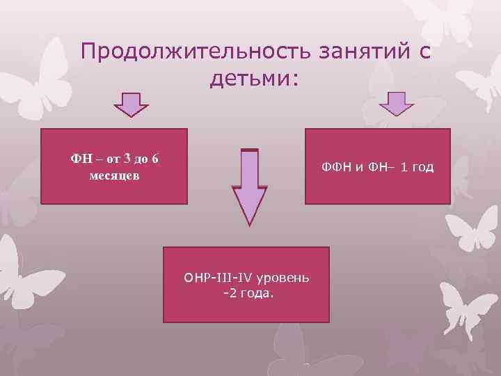 Продолжительность занятий с детьми: ФН – от 3 до 6 месяцев ФФН и ФН–