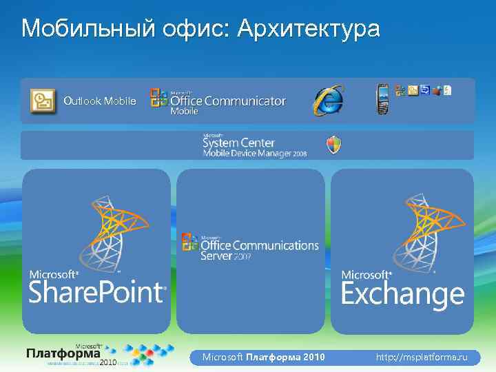 Мобильный офис: Архитектура Outlook Mobile Microsoft Платформа 2010 http: //msplatforma. ru 