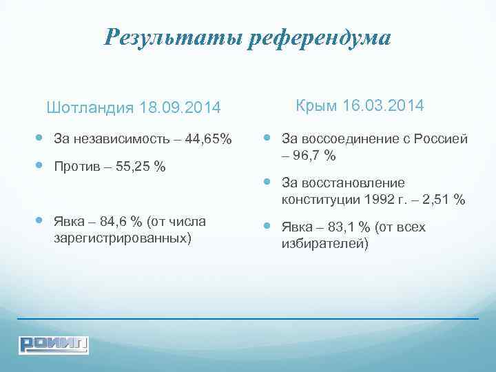 Результаты референдума Шотландия 18. 09. 2014 За независимость – 44, 65% Против – 55,