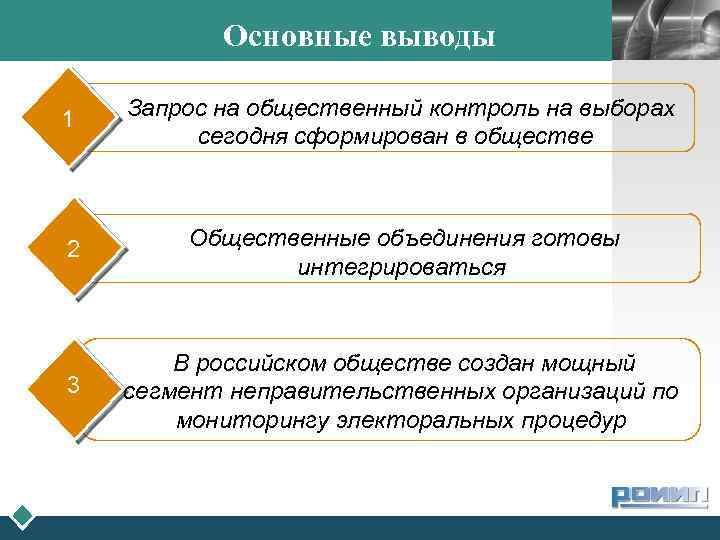 Основные выводы LOGO 1 Запрос на общественный контроль на выборах сегодня сформирован в обществе