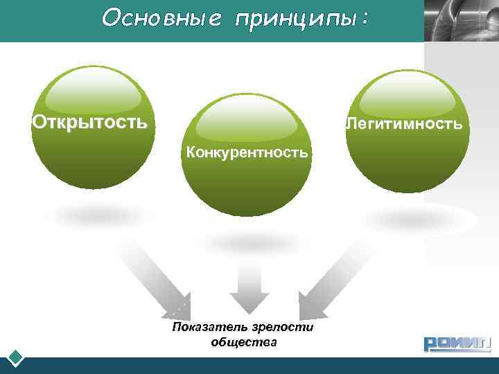 Основные принципы: Открытость LOGO Легитимность Конкурентность Показатель зрелости общества 