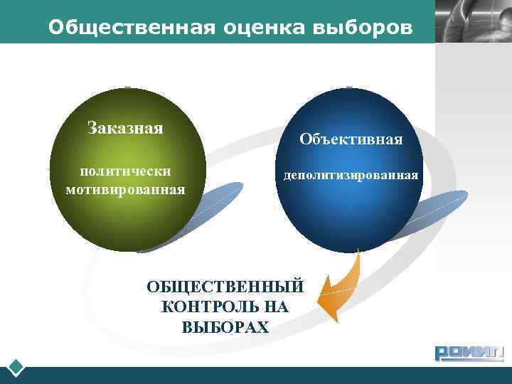 Общественная оценка выборов Заказная политически мотивированная Объективная деполитизированная ОБЩЕСТВЕННЫЙ КОНТРОЛЬ НА ВЫБОРАХ LOGO 
