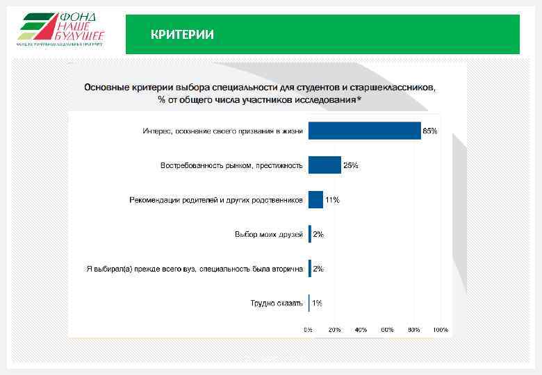 КРИТЕРИИ Москва, 2015 11 