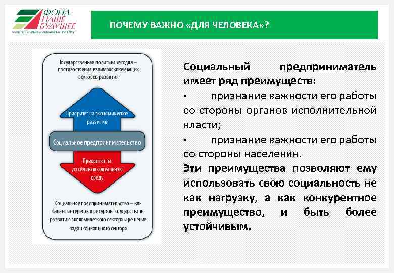 ПОЧЕМУ ВАЖНО «ДЛЯ ЧЕЛОВЕКА» ? Социальный предприниматель имеет ряд преимуществ: · признание важности его