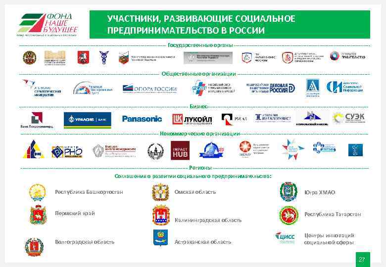 УЧАСТНИКИ, РАЗВИВАЮЩИЕ СОЦИАЛЬНОЕ ПРЕДПРИНИМАТЕЛЬСТВО В РОССИИ ----------------------------------------- Государственные органы ------------------------------------------------------------------------------ Общественные организации ----------------------------------------------------------------------------------- Бизнес--------------------------------------------