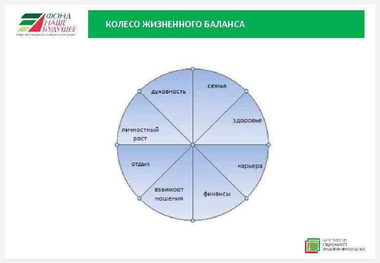 КОЛЕСО ЖИЗНЕННОГО БАЛАНСА 