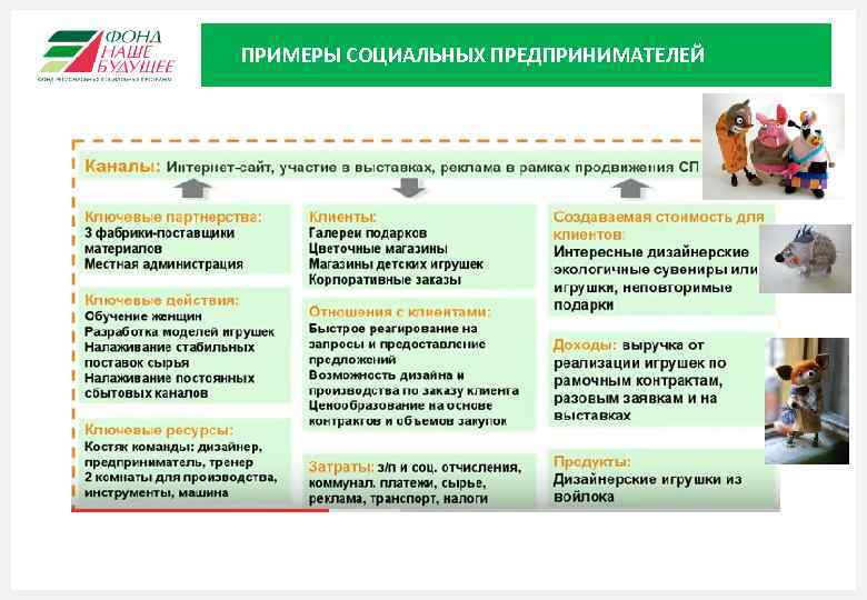 ПРИМЕРЫ СОЦИАЛЬНЫХ ПРЕДПРИНИМАТЕЛЕЙ 