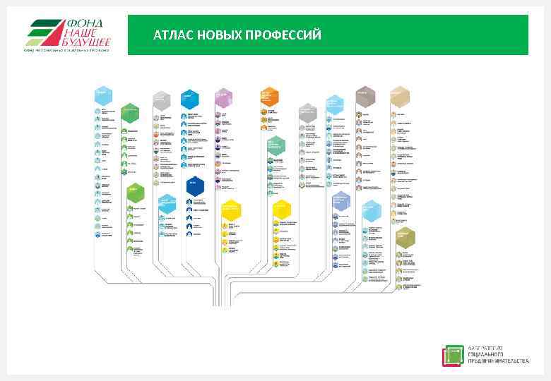 АТЛАС НОВЫХ ПРОФЕССИЙ 
