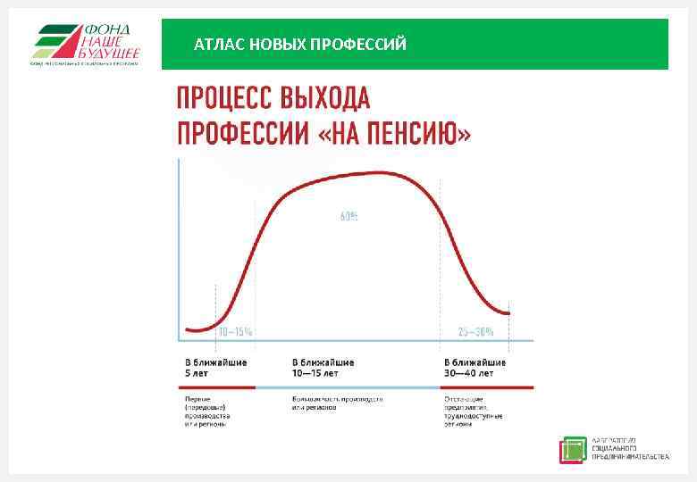 АТЛАС НОВЫХ ПРОФЕССИЙ 