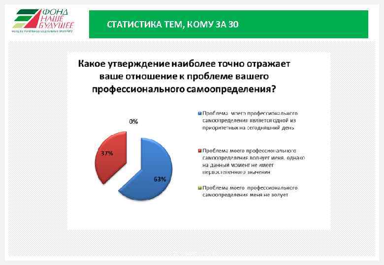 СТАТИСТИКА ТЕМ, КОМУ ЗА 30 Москва, 2015 8 