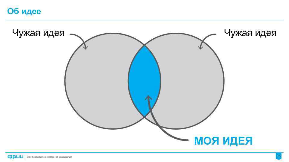Чужая идея. Чужая моя идея. Чужая идея чужая идея. Своя идея чужая идея.