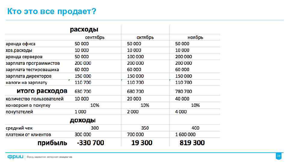 Кто это все продает? 38 