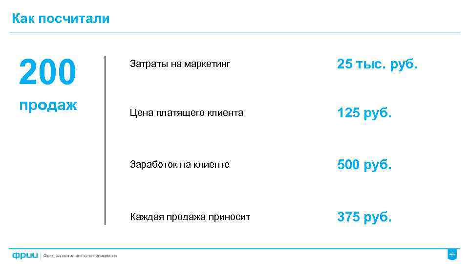 Затраты на продажу. Как посчитать +200%. 200% Продаж%. Как посчитать фонд развития. Как посчитать тыс в тыс рублях.