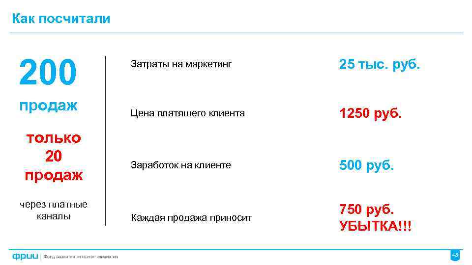 Оплачено клиентом. Как посчитать +200%. 200% Продаж%. Как просчитать мотивацию для маркетолога. Как посчитать продажи на 1000 покупателей.