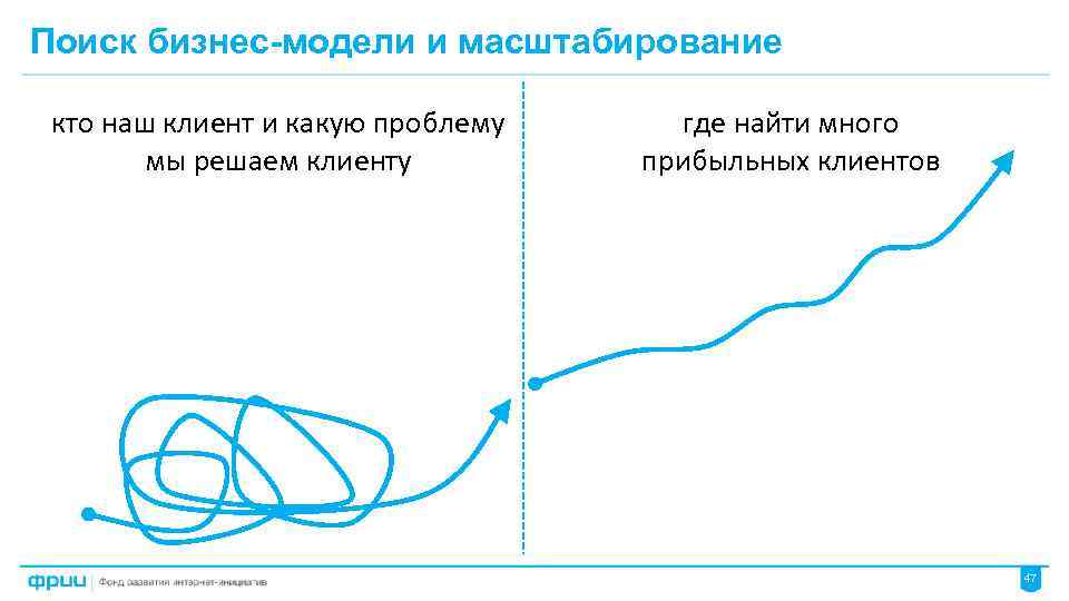 Поиск бизнес-модели и масштабирование кто наш клиент и какую проблему мы решаем клиенту где
