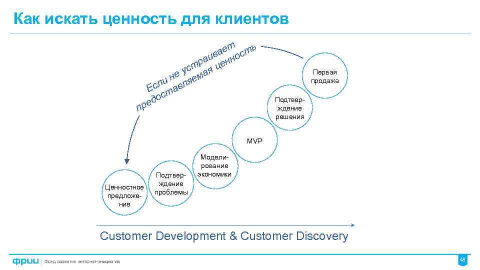 Этапы стартапа проекта