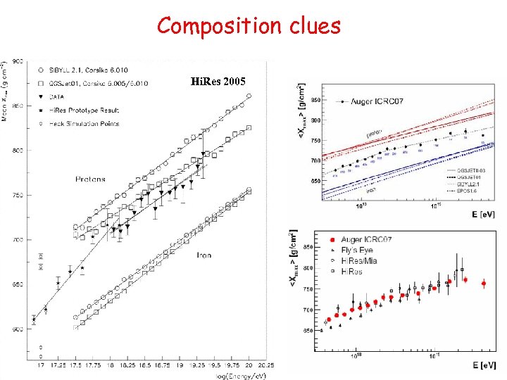 Composition clues Hi. Res 2005 