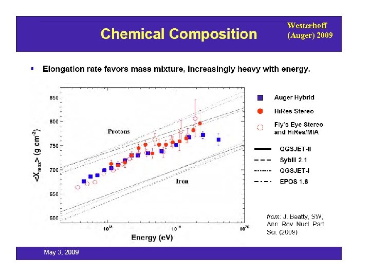 Westerhoff (Auger) 2009 