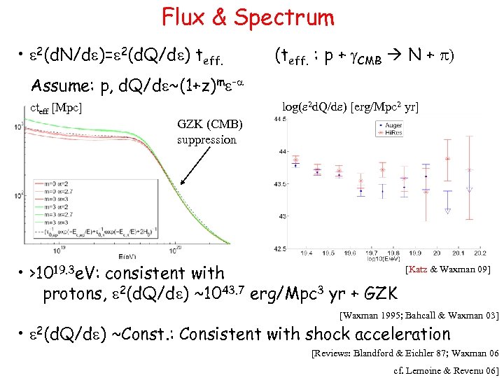 Flux & Spectrum • e 2(d. N/de)=e 2(d. Q/de) teff. (teff. : p +