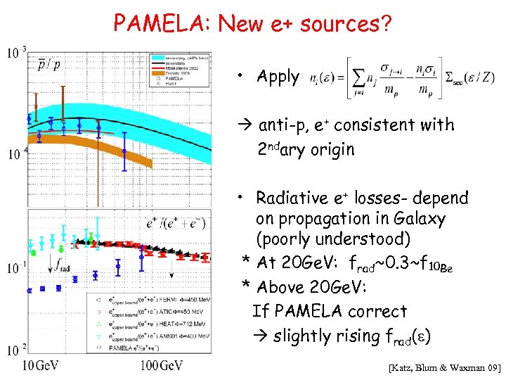 PAMELA: New e+ sources? • Apply anti-p, e+ consistent with 2 ndary origin •