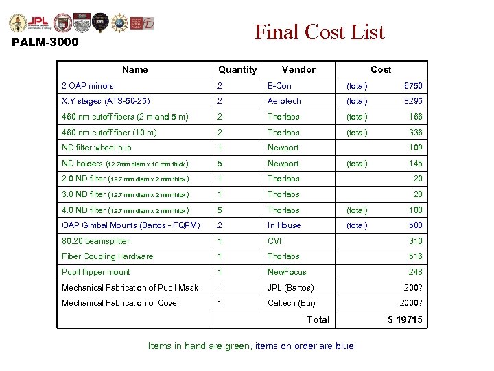 Final Cost List PALM-3000 Name Quantity Vendor Cost 2 OAP mirrors 2 B-Con (total)
