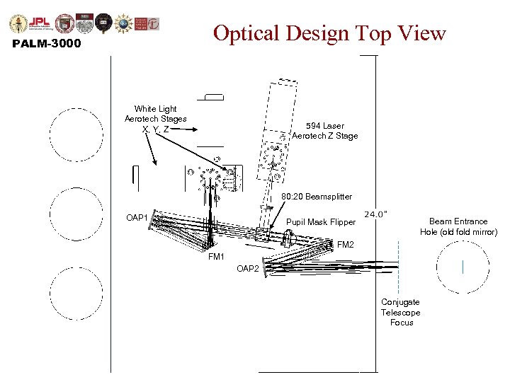Optical Design Top View PALM-3000 White Light Aerotech Stages X, Y, Z 594 Laser