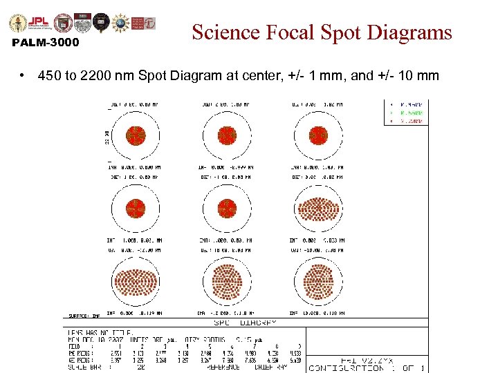 PALM-3000 Science Focal Spot Diagrams • 450 to 2200 nm Spot Diagram at center,