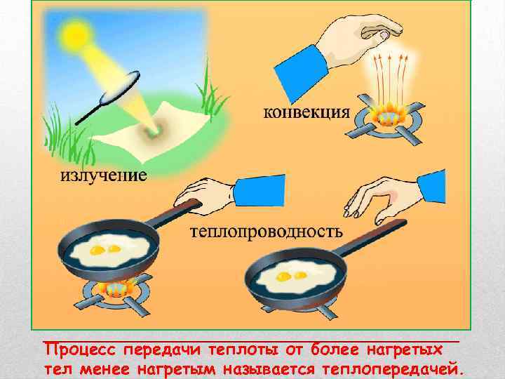 Процесс передачи теплоты от более нагретых тел менее нагретым называется теплопередачей. 