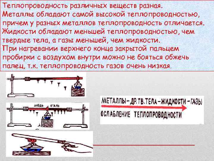 Теплопроводность различных веществ разная. Металлы обладают самой высокой теплопроводностью, причем у разных металлов теплопроводность