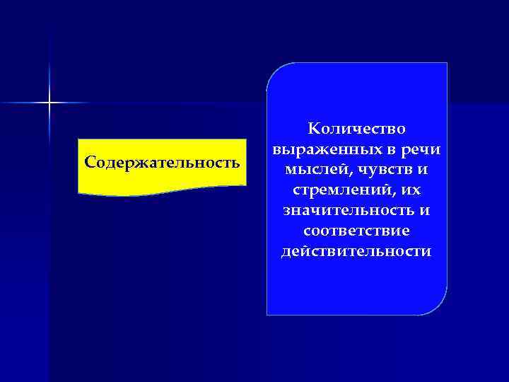 Содержательность Количество выраженных в речи мыслей, чувств и стремлений, их значительность и соответствие действительности