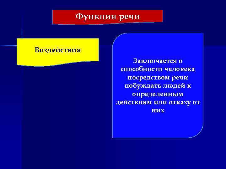 Функции речи Воздействия Заключается в способности человека посредством речи побуждать людей к определенным действиям