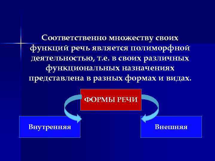 Соответственно множеству своих функций речь является полиморфной деятельностью, т. е. в своих различных функциональных