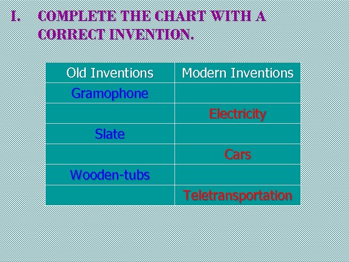 I. COMPLETE THE CHART WITH A CORRECT INVENTION. Old Inventions Gramophone Modern Inventions Electricity