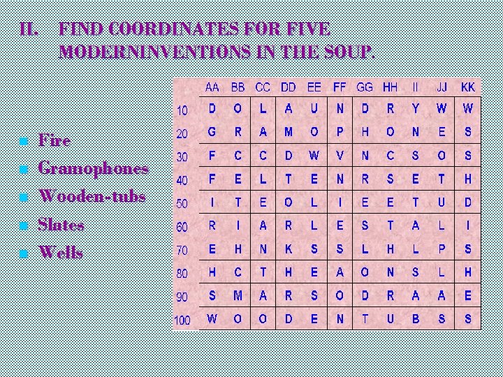 II. FIND COORDINATES FOR FIVE MODERNINVENTIONS IN THE SOUP. n n n Fire Gramophones